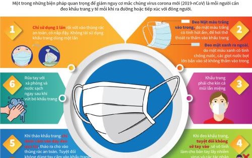 Hướng dẫn đeo khẩu trang đúng cách