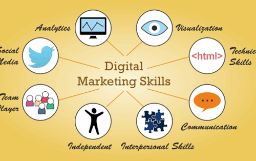 Làm Digital Marketing - Những kỹ năng cần có