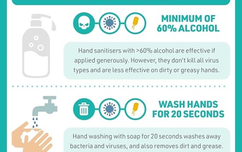 Thành phần trong nước rửa tay khô và cơ chế kháng khuẩn 