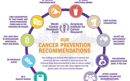 Cập nhật hướng dẫn chế độ ăn uống, hoạt động thể chất để phòng chống ung thư theo ACS 2020
